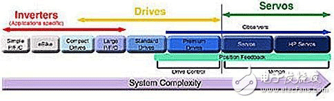 調(diào)制器提高運動控制效率設(shè)計方案介紹——西安泰富西瑪電機(西安西瑪電機集團股份有限公司)官方網(wǎng)站 調(diào)制器提高運動控制效率設(shè)計方案介紹——西安泰富西瑪電機(西安西瑪電機集團股份有限公司)官方網(wǎng)站