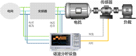 電機與驅(qū)動器的設計注意事項和測量方法——西安泰富西瑪電機(西安西瑪電機集團股份有限公司)官方網(wǎng)站 電機與驅(qū)動器的設計注意事項和測量方法——西安泰富西瑪電機(西安西瑪電機集團股份有限公司)官方網(wǎng)站