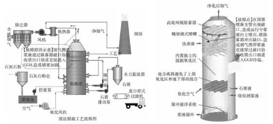 火電機組脫硫GGH壓差高原因剖析——西安泰富西瑪電機(西安西瑪電機集團股份有限公司)官方網(wǎng)站 火電機組脫硫GGH壓差高原因剖析——西安泰富西瑪電機(西安西瑪電機集團股份有限公司)官方網(wǎng)站
