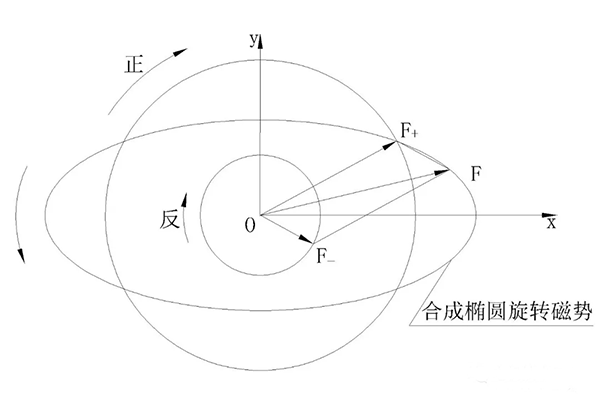 電機三相電流不平原因究竟是什么——西安泰富西瑪電機(西安西瑪電機集團股份有限公司)官方網(wǎng)站 電機三相電流不平原因究竟是什么——西安泰富西瑪電機(西安西瑪電機集團股份有限公司)官方網(wǎng)站