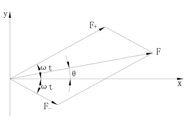 電機三相電流不平原因究竟是什么——西安泰富西瑪電機(西安西瑪電機集團股份有限公司)官方網(wǎng)站 電機三相電流不平原因究竟是什么——西安泰富西瑪電機(西安西瑪電機集團股份有限公司)官方網(wǎng)站