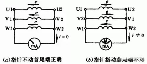 如何區(qū)分三相異步電動機的出線端的頭尾——西安泰富西瑪電機(西安西瑪電機集團股份有限公司)官方網(wǎng)站 如何區(qū)分三相異步電動機的出線端的頭尾——西安泰富西瑪電機(西安西瑪電機集團股份有限公司)官方網(wǎng)站