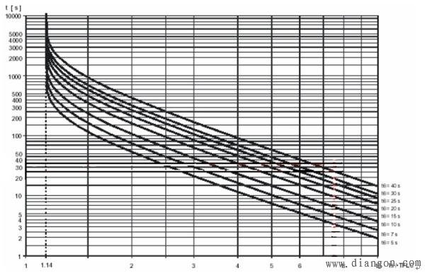 電機對地絕緣和相間絕緣——西安泰富西瑪電機(西安西瑪電機集團股份有限公司)官方網(wǎng)站 電機對地絕緣和相間絕緣——西安泰富西瑪電機(西安西瑪電機集團股份有限公司)官方網(wǎng)站