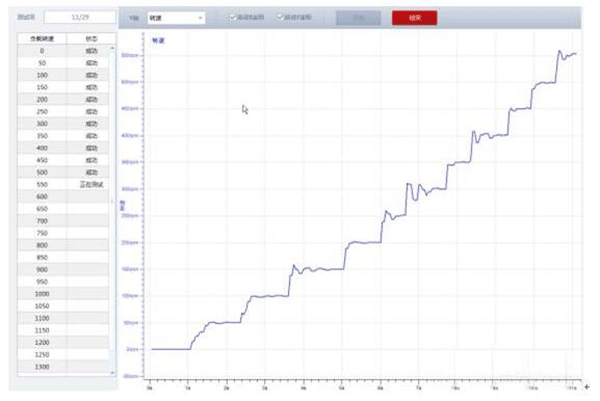 電機轉矩轉速的控制精度測試是如何實現(xiàn)的——西安泰富西瑪電機(西安西瑪電機集團股份有限公司)官方網(wǎng)站 電機轉矩轉速的控制精度測試是如何實現(xiàn)的——西安泰富西瑪電機(西安西瑪電機集團股份有限公司)官方網(wǎng)站