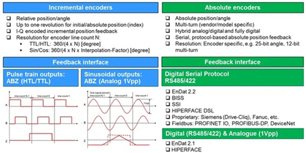 各類電機位置編碼器及接口電磁兼容——西安泰富西瑪電機(西安西瑪電機集團股份有限公司)官方網(wǎng)站 各類電機位置編碼器及接口電磁兼容——西安泰富西瑪電機(西安西瑪電機集團股份有限公司)官方網(wǎng)站