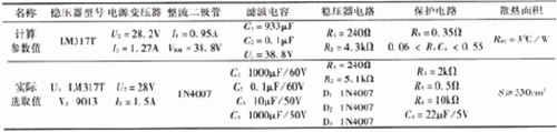簡易帶過流保護直流電機電源設計——西安泰富西瑪電機(西安西瑪電機集團股份有限公司)官方網(wǎng)站 簡易帶過流保護直流電機電源設計——西安泰富西瑪電機(西安西瑪電機集團股份有限公司)官方網(wǎng)站