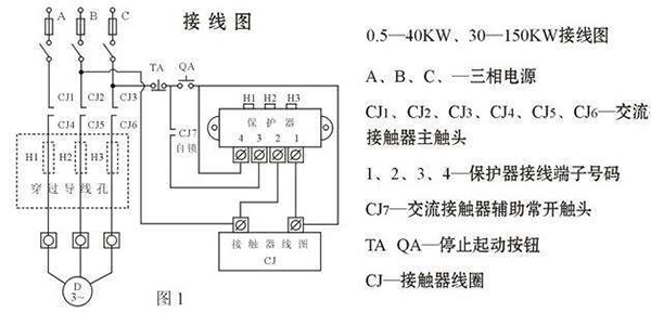 西安西瑪電機燒壞測量方法及預(yù)防。