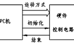 步進(jìn)電機(jī)的速度控制及運(yùn)動(dòng)規(guī)律。——西安博匯儀器儀表有限公司